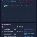 我用n8n+飞书监控了100 个AI头部博主公众号动态，借势解决「选题」困境