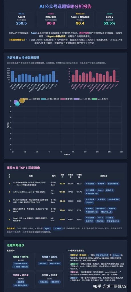 我用n8n+飞书监控了100 个AI头部博主公众号动态，借势解决「选题」困境