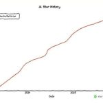 国产Web 应用防火墙WAF开源项目，暴涨 19000+ GitHub Star！