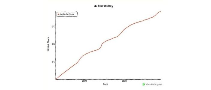 国产Web 应用防火墙WAF开源项目，暴涨 19000+ GitHub Star！