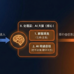 把阅读效率提升 10 倍,手把手教你用 AI +RSS搭建全自动AI新闻早报