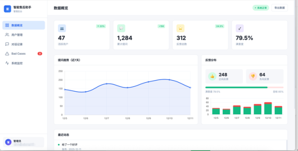 从 1600+ 份 Word 文档到生产级 RAG：一个工控行业知识库的全链路实战复盘