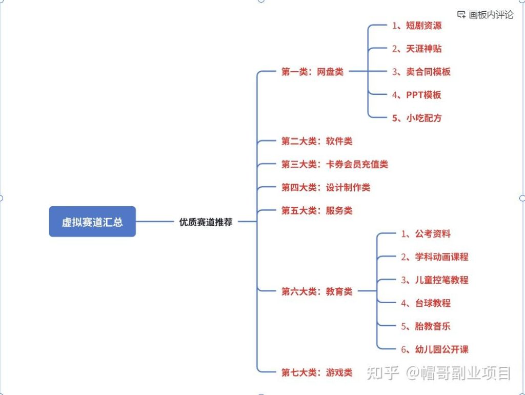 虚拟资料种类介绍