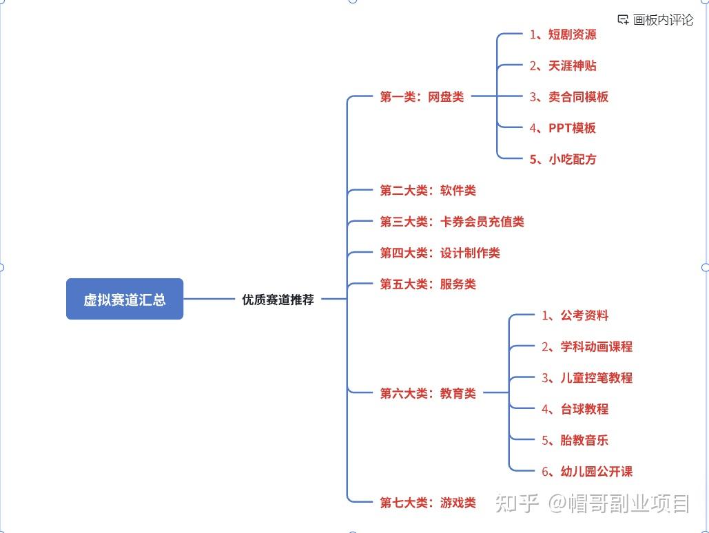 虚拟资料种类介绍