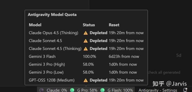 Antigravity 配额监控，好东西啊!