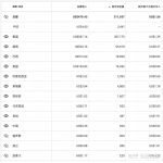 Google Adsense 的收入怎样？