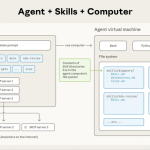 Claude Skills 实战：把反复粘贴的 Prompt 做成可复用文件