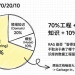 RAG 知识库建设：数据工程全流程