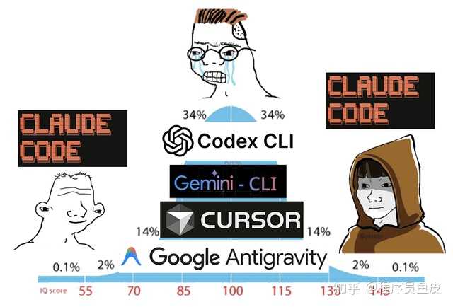 开源版 ClaudeCode 狂飙 5.17 万 Star，其爆火原因和影响是什么？