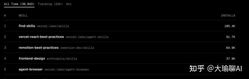 Skill 又火了：小白先别学文档，装这 2 个就够了