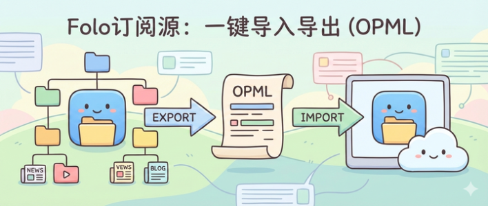 Folo订阅源管理：优雅导出与导入