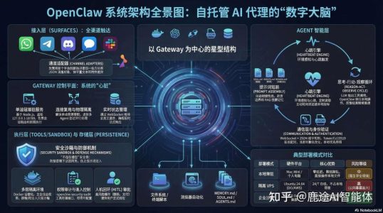 你们都用 OpenClaw(Moltbot、ClawdBot)实现了什么有价值的功能?