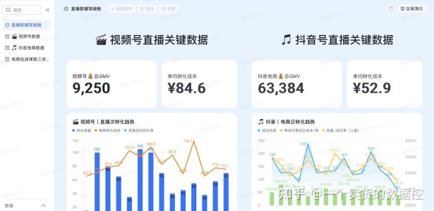 管理双平台直播，如何只靠一张飞书多维表格？