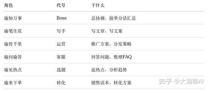 OpenClaw 多 Bot 群内协作配置太复杂？我已经把配置过程整理成提示词了！