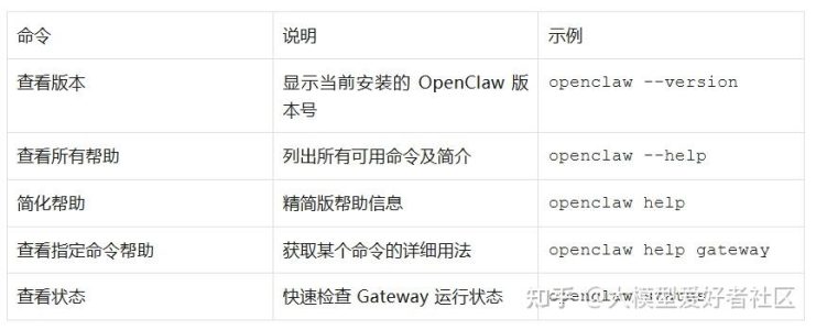 OpenClaw常用命令操作指南