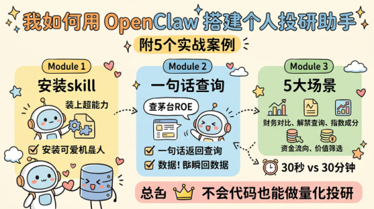 我如何用 OpenClaw 搭建个人投研助手（附 4 个实战案例）