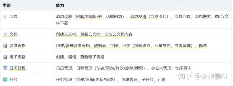OpenClaw飞书官方插件部署指南