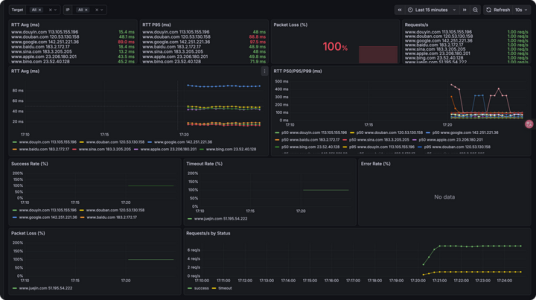 不到 2MB 开源神器，网速直接起飞！