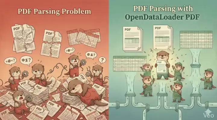 开源 PDF 解析神器爆火,狂揽 11000+ GitHub Star!