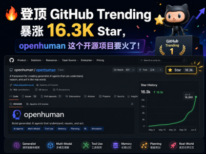 登顶GitHub Trending ，暴涨 16.3K Star，这个开源项目要火了！